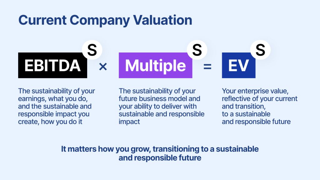 Go-to_market strategy startup evaluation