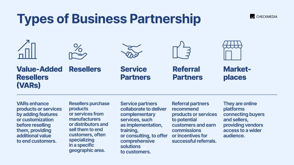 Types of business partnerships
