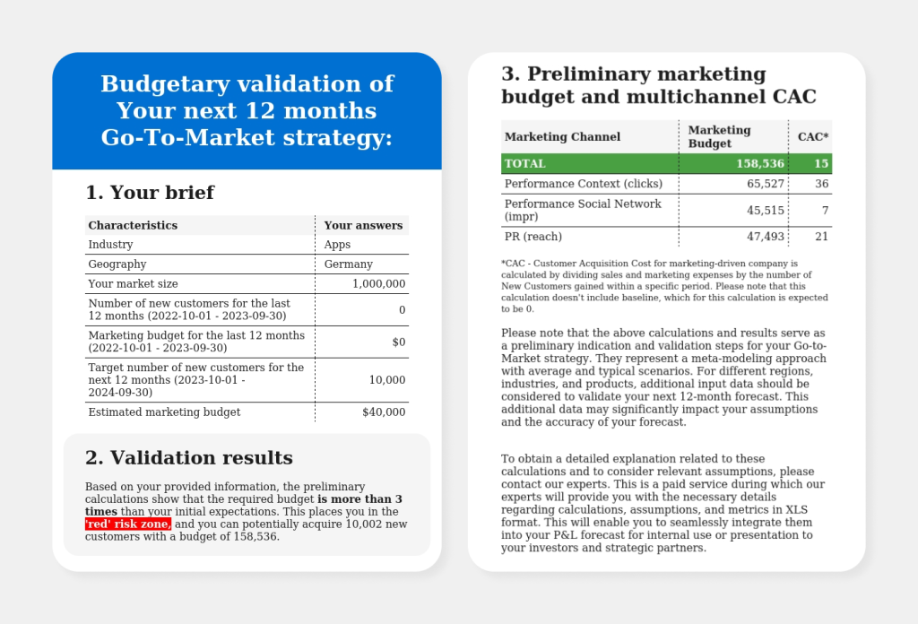 go-to-market strategy, CheckMedia