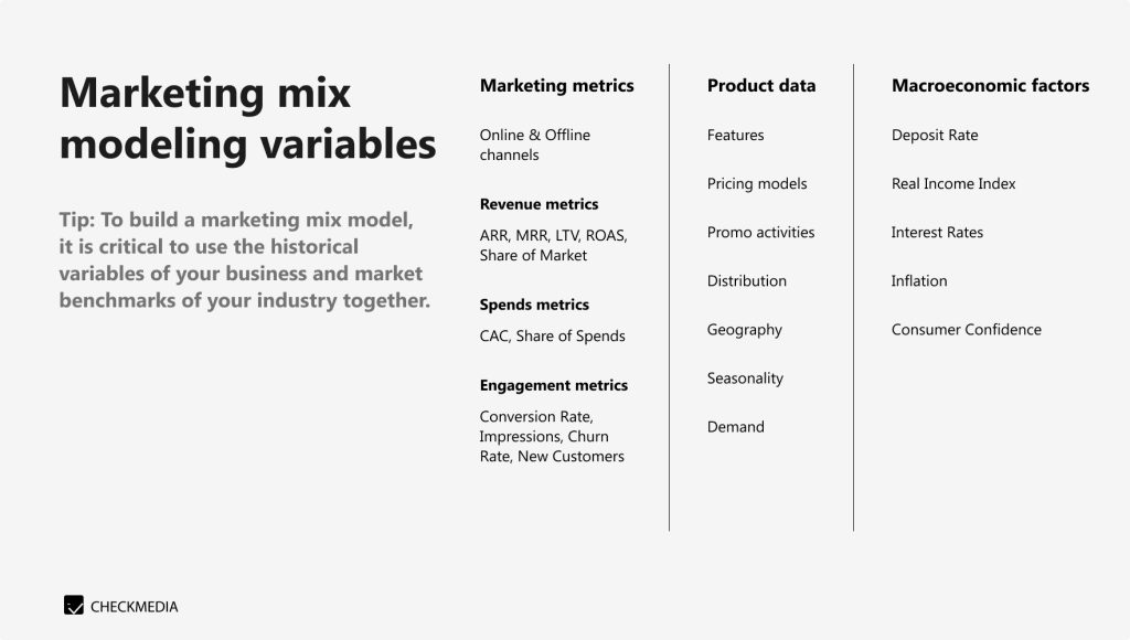 Marketing Mix Modeling variables