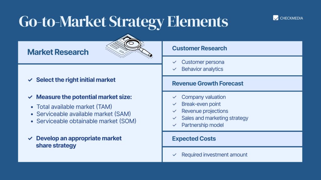 Go-to-Market Strategy Elements