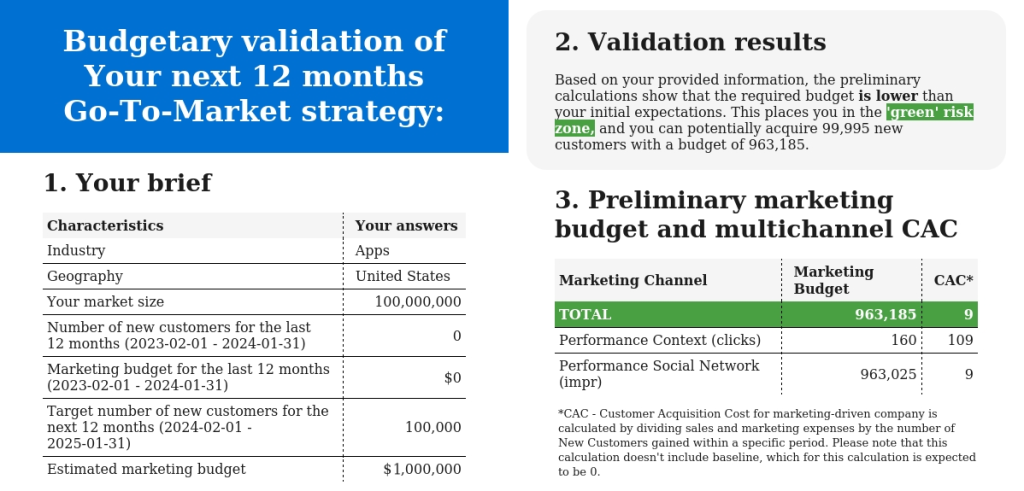 Go-to-Market Strategy budget calculation