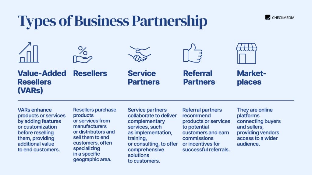 Types of business partnerships